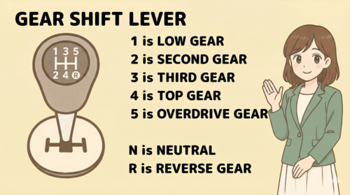 Shift Lever Layout