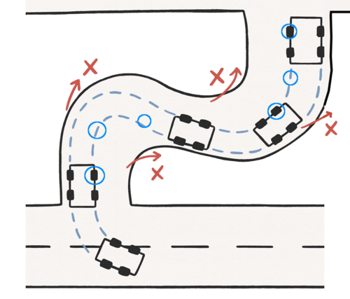 S-Curve Driving Line