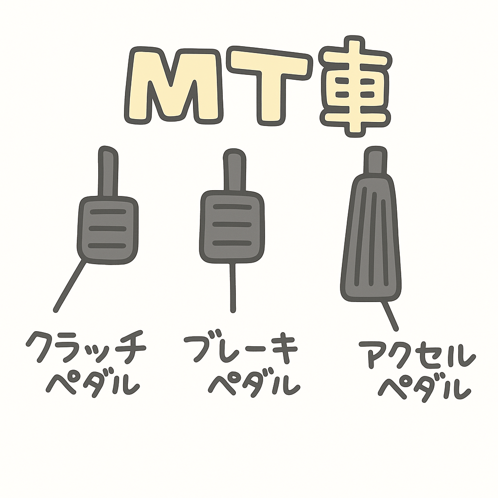 ペダル配置のイラスト