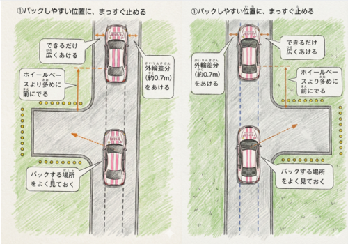 コース進入時の位置取り
