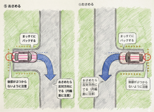 方向変換からの脱出