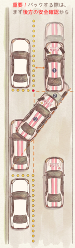 縦列駐車の全体イメージ