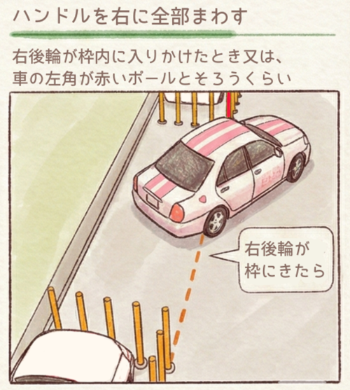 ハンドルを右に切るタイミングの図解