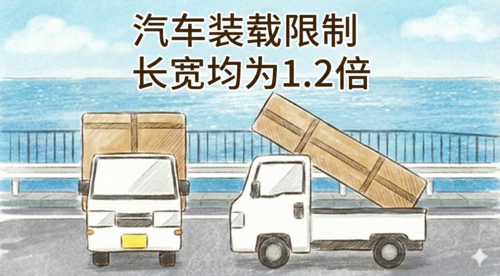 装载货物的卡车